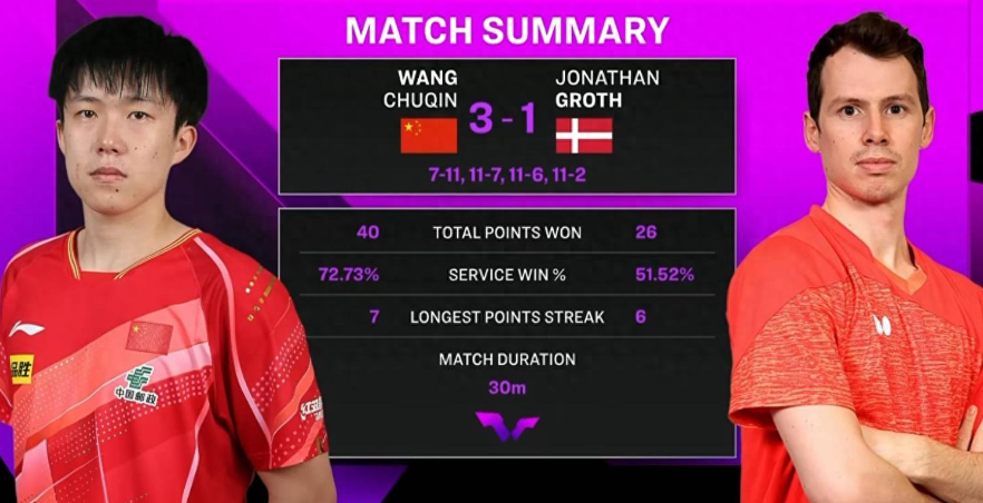 flno, 最终 flno, 最终