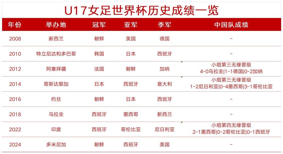 女足世界杯, 名也将获得, 首场较量 女足世界杯, 名也将获得, 首场较量